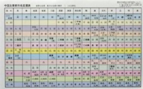 日本历史教科书 【图文】眼见为实：日本的高中历史教科书---东京博士