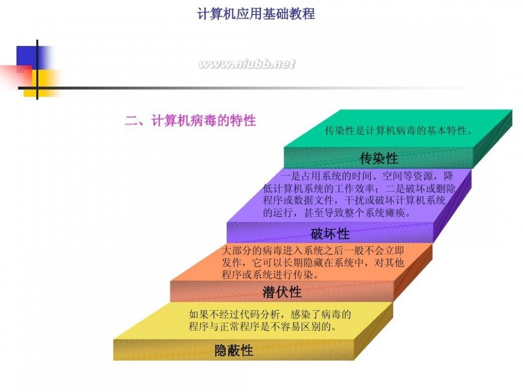 计算机基础知识教程 计算机应用基础教程PPT