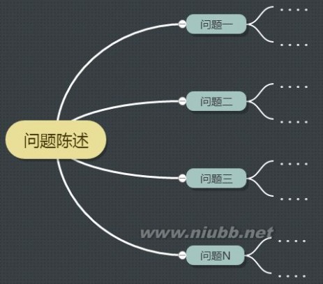 对数据分析的学习入门——《谁说菜鸟不会数据分析》一书的思路整理_谁说菜鸟不会数据分析