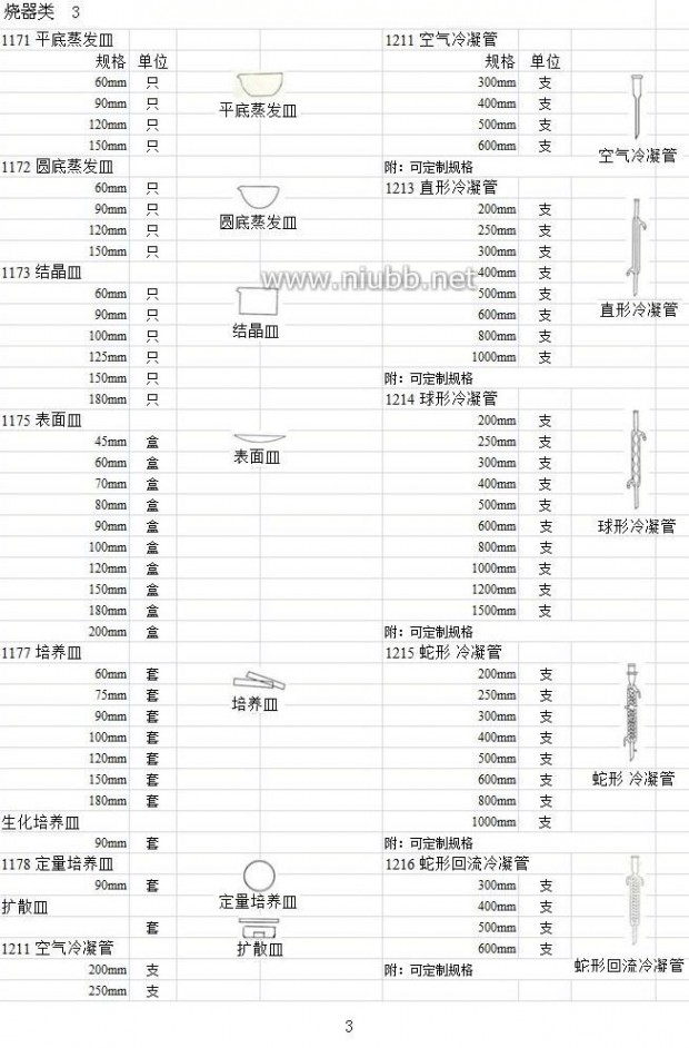 实验室玻璃仪器 实验室玻璃仪器名称规格型号大全