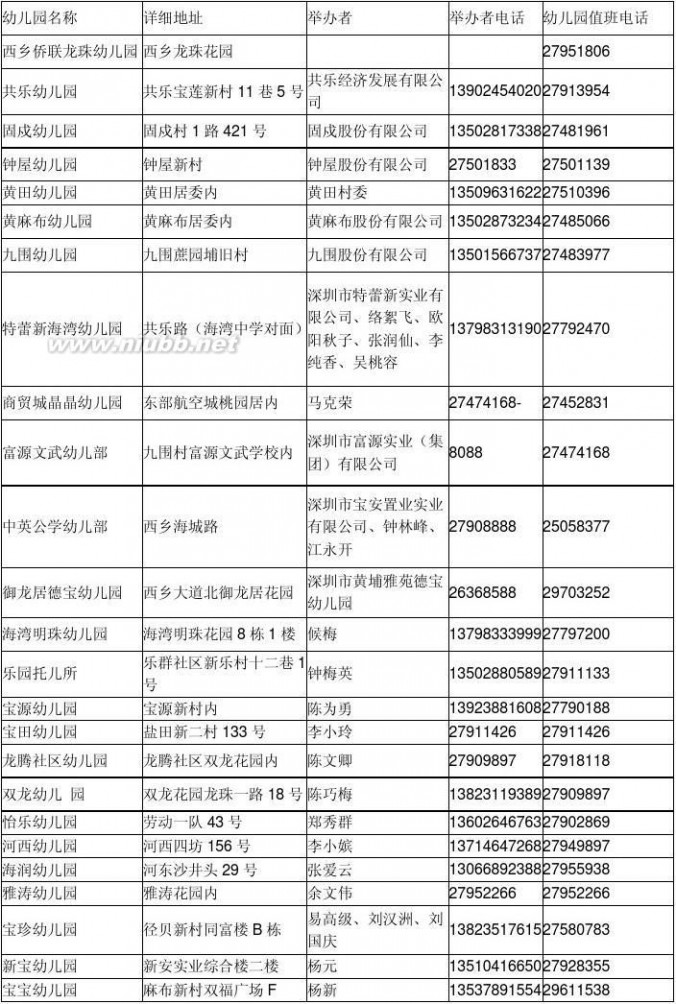 西乡县幼儿园 宝安区西乡幼儿园一览