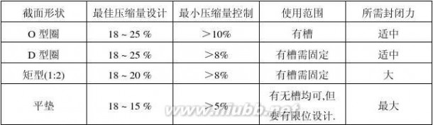 导电衬垫 导电密封衬垫的设计和环境适应性设计要求