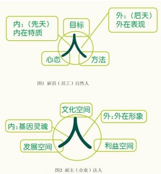 学校校长对教师如何实现以人为本管理