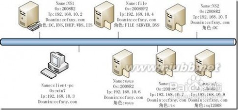 SQL Server 2008安装配置图文教程 server2008