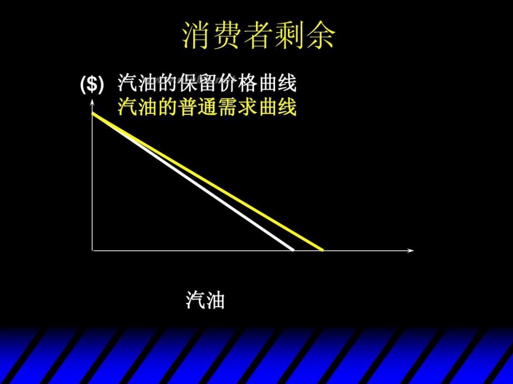 消费者剩余 消费者剩余