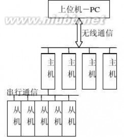 路灯控制系统 路灯控制系统