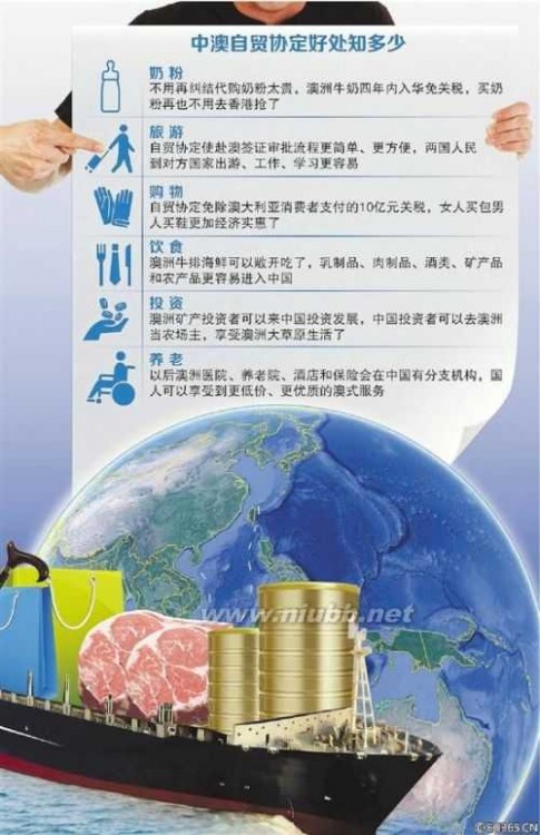 中澳自贸协定签订 中澳自贸协定签订后中国消费者可享啥“福利”？