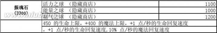 dota装备合成 dota装备合成表(新手必看)