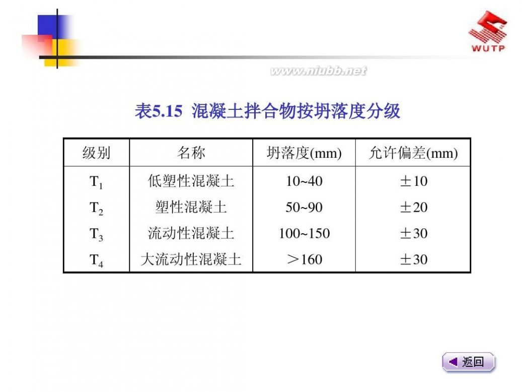 建筑材料课件 建筑材料2013最新课件5