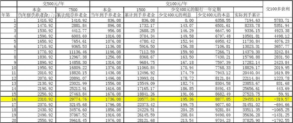 农村养老保险计算器 新型农村养老保险计算(修改)