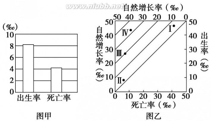 巴东二中 巴东二中2013年高一下学期地理月考试题 2