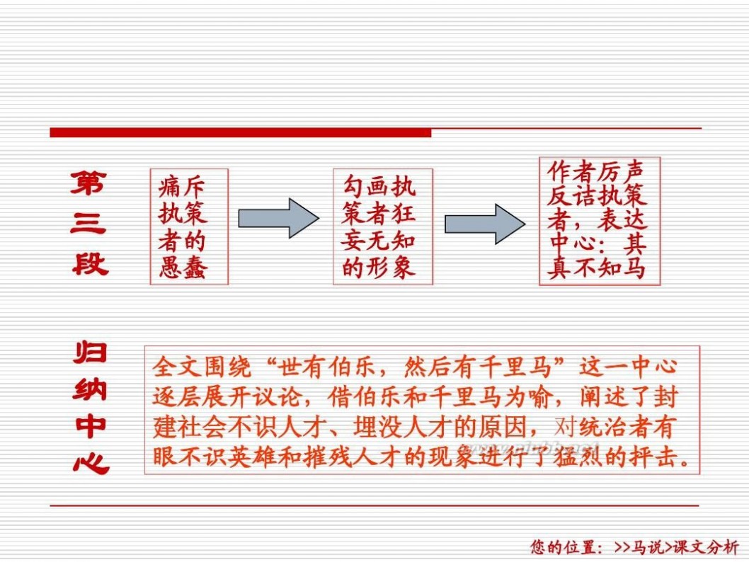 马说ppt 马说优秀PPT