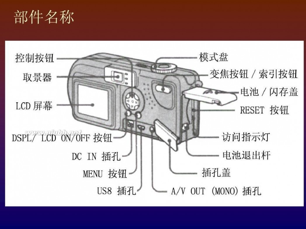 数码相机的使用 数码相机使用说明