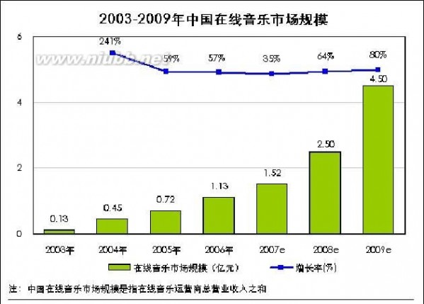 音乐网站论文 在线音乐网站论文