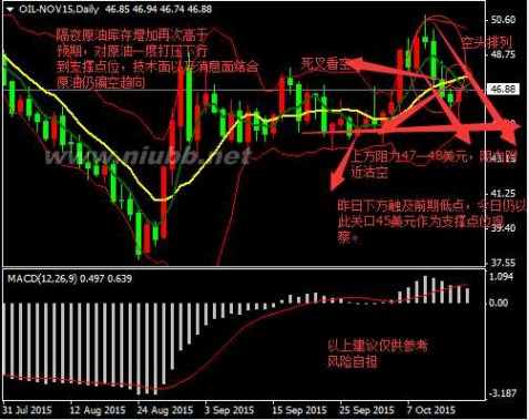 原油现货怎么做 10月19日原油行情走势分析 现货原油怎么操作