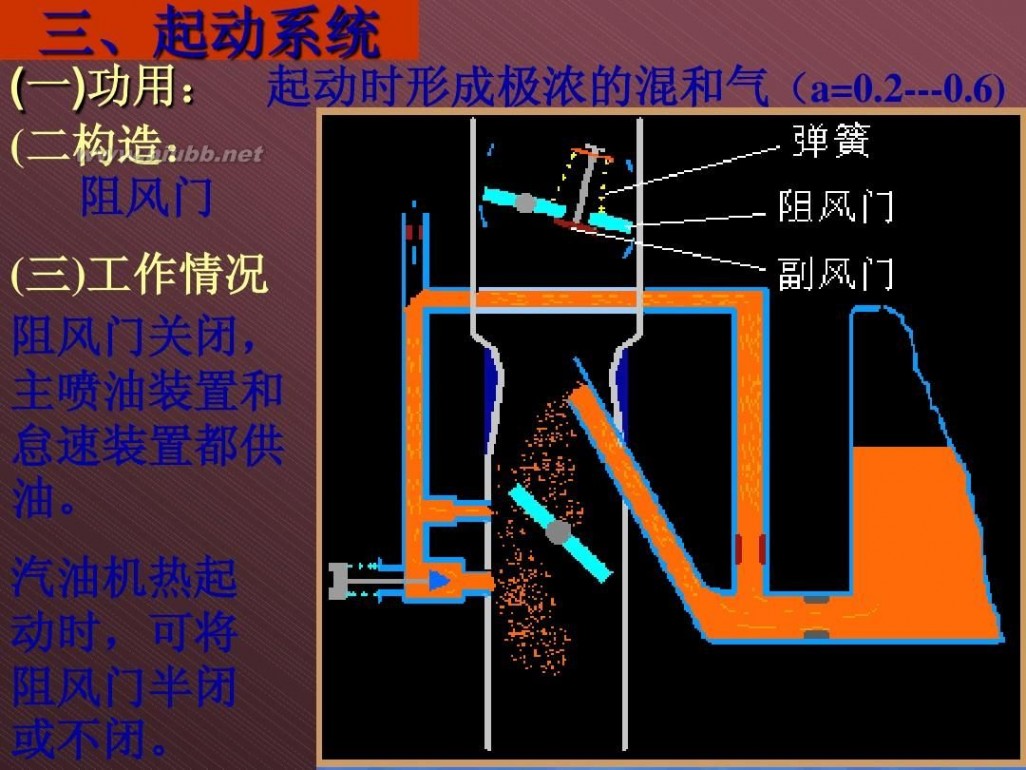 汽车化油器 汽车化油器结构与原理[1]