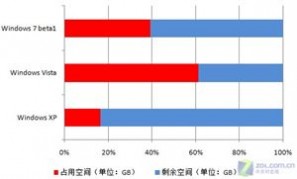 windows7最低配置 windows7 的要求