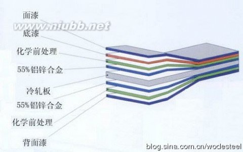 曹妃甸新首钢廿八：钢材高端看冷轧