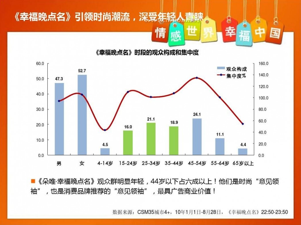 江苏卫视证明 2011推广会(江苏卫视)