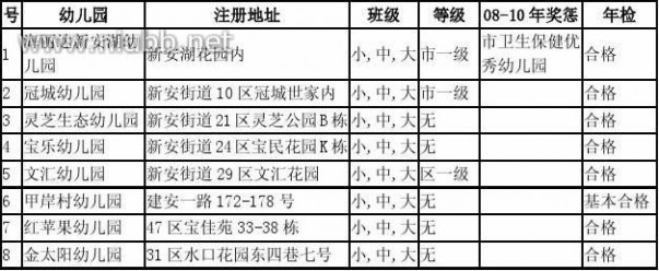 宝安区幼儿园 深圳市幼儿园一览表——宝安区
