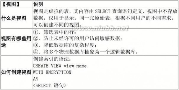 sql语言编程学习 SQL高级编程-复习整理