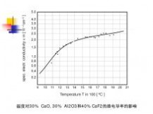 电渣重熔 电渣重熔工艺技术