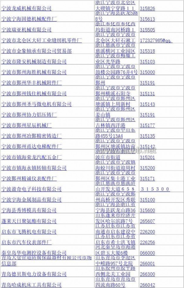 机械配件加工 机械零部件加工企业名录