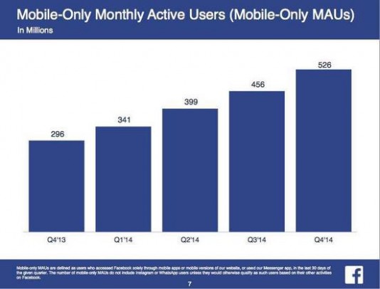 Facebook移动用户增长
