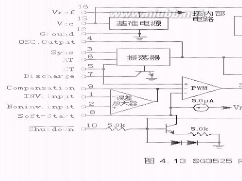 sg3525 SG3525功能简介和典型应用电路