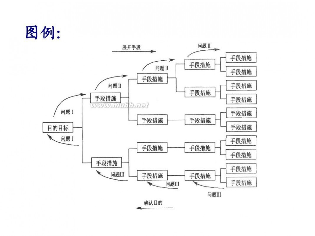 tqm TQM全面质量管理