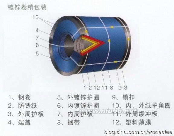 曹妃甸新首钢廿八：钢材高端看冷轧