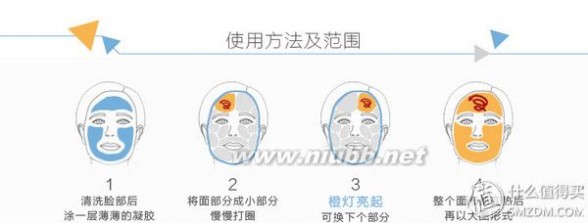 tripollar 就让时光在肌肤上停驻：Tripollar Stop 射频美容仪试用报告