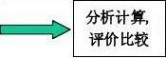 高中通用技术 高中通用技术知识点