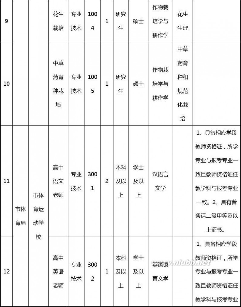 泰安事业单位考试 2015山东泰安市事业单位考试职位表