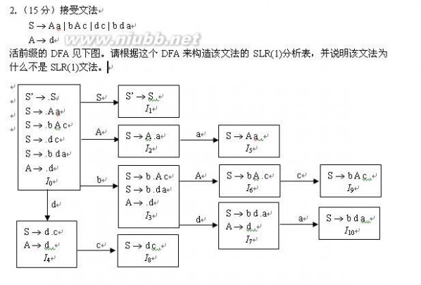 【自我测试1】