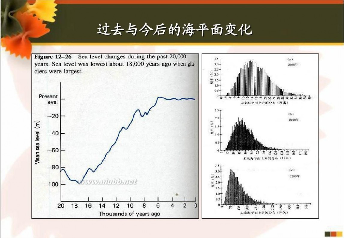 兰科维奇 014地球环境及其变迁