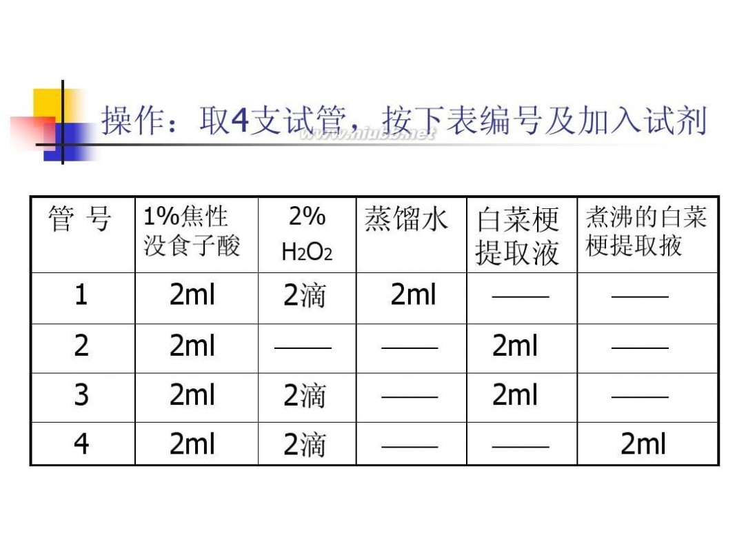 过氧化氢酶的作用 实验十三 过氧化氢酶的作用