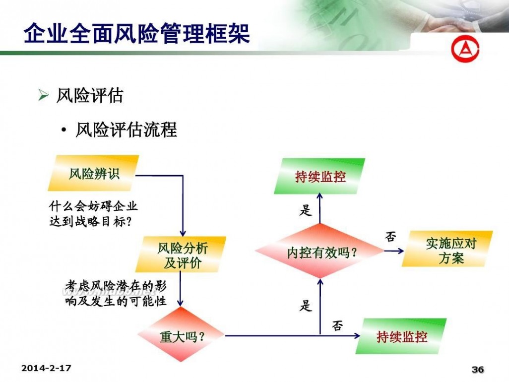 企业全面风险管理 企业全面风险管理专题