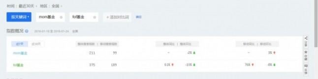 点击查看原图 网站优化 关键词优化 搜索引擎优化