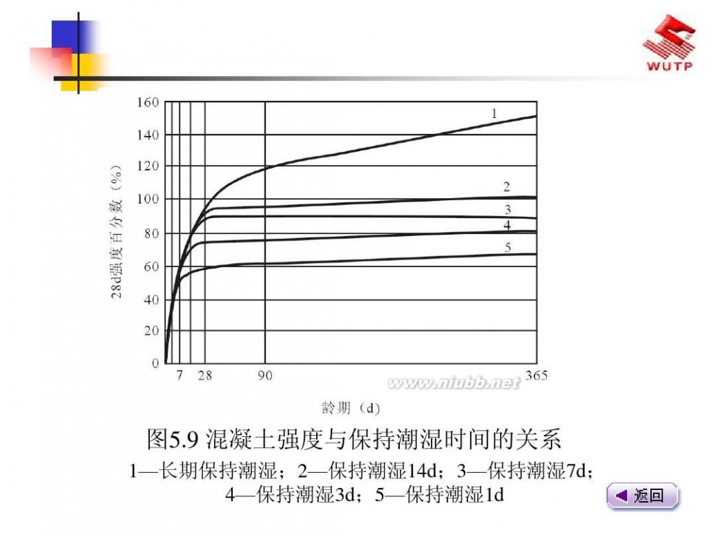 建筑材料课件 建筑材料2013最新课件5