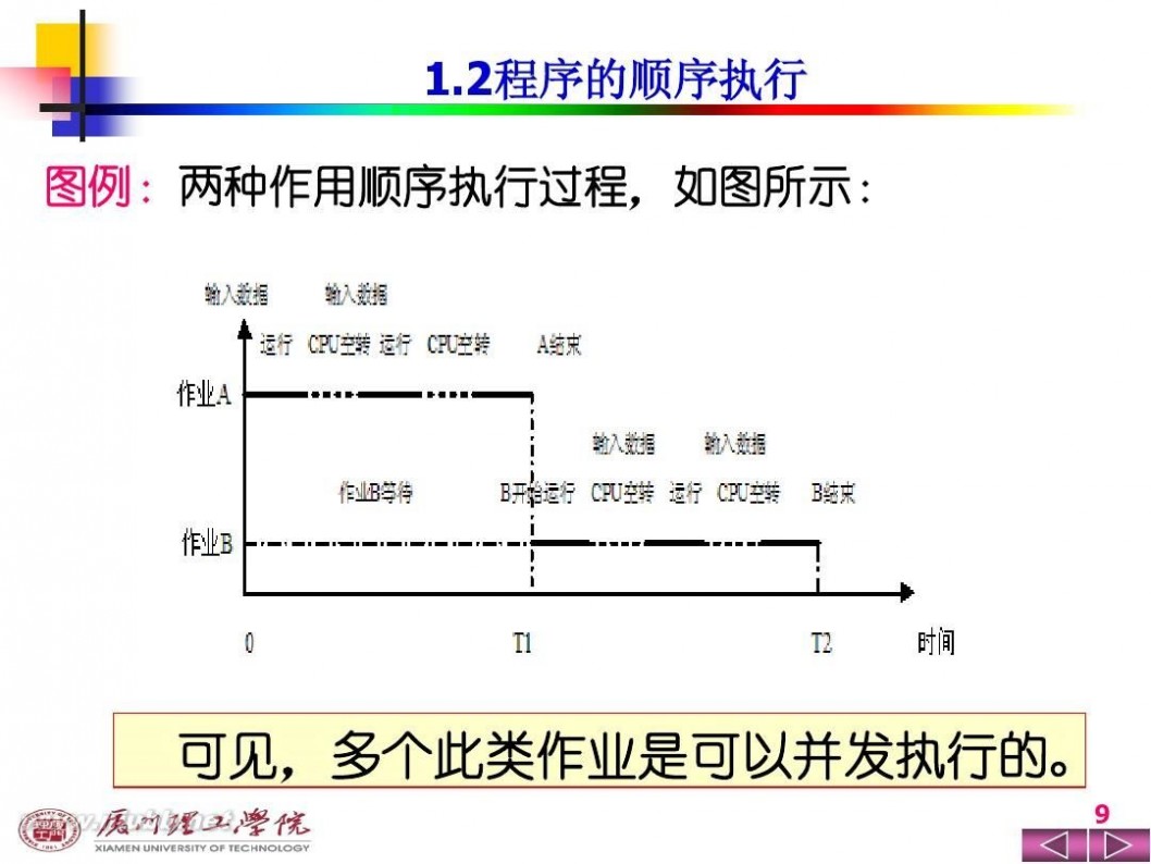 操作系统ppt 操作系统PPT