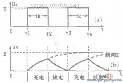 积分电路原理 积分电路的工作原理