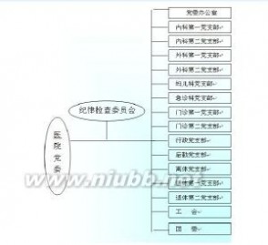 南通市第一人民医院 南通市第一人民医院：南通市第一人民医院-医院概况，南通市第一人民医院-机构设置