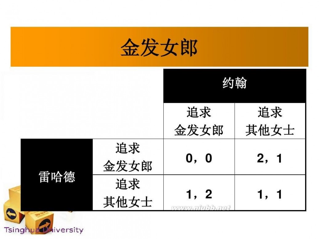 生活中的博弈论 生活中的博弈论例子