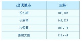 彩虹争霸 梦幻西游彩虹争霸赛攻略 精