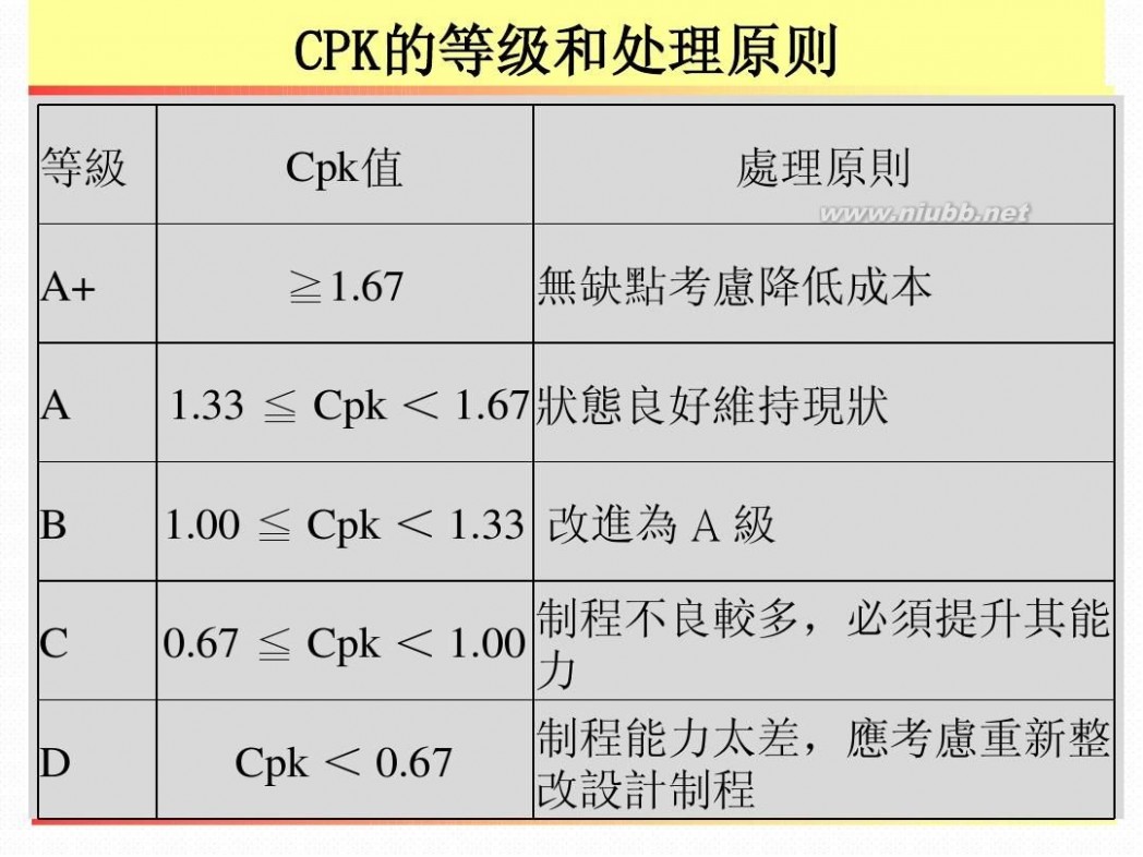 spc是什么意思 SPC基础知识培训2013