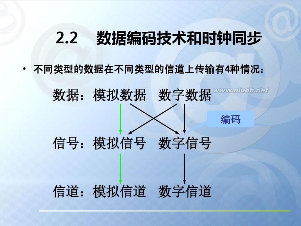 数据通信基础 数据通信基础知识