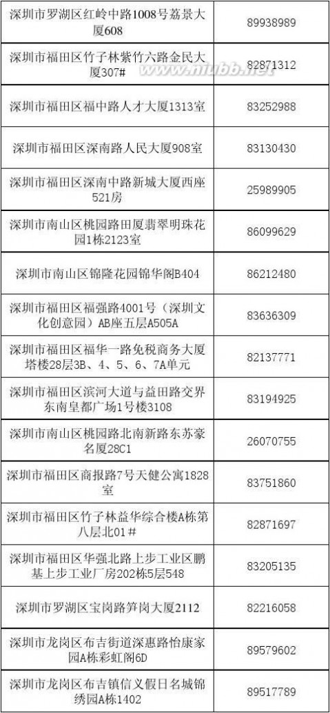 深圳会计师事务所 深圳会计师事务所名单