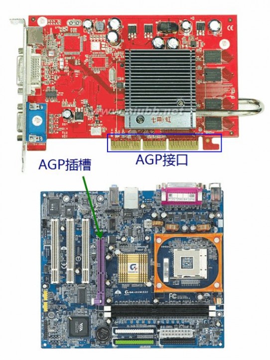 agp接口 PCIE接口和AGP接口有什么差别啊