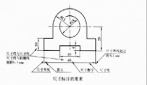 高中通用技术 高中通用技术知识点